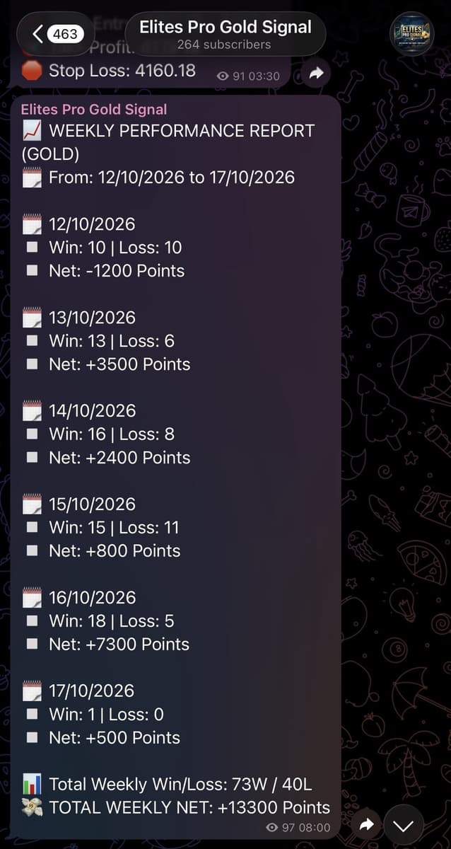 A weekly performance report from the Elites Pro Gold Signal room on Telegram, with wins, losses and net points for each day of the week.